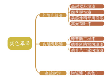 实色与透明罩面目录